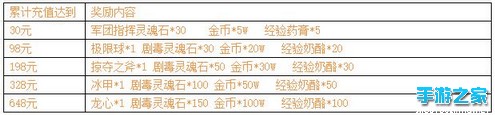《刀塔传奇》安卓新服【月咏项链】开启公告图片4