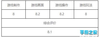 《果宝战神》评测：机甲在手 天下我有图片1