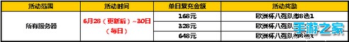 《太极熊猫2》酣战欧洲杯，登录送豪礼图片3