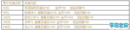 《刀塔传奇》安卓新服【暮光之翼】开启公告图片4