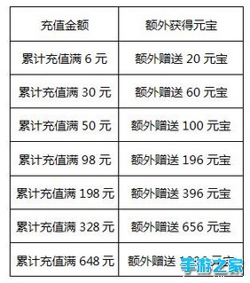 《仙剑奇侠传五前传》六界命盘九重豪礼活动图片3