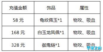 《仙剑奇侠传五前传》六界命盘九重豪礼活动图片4