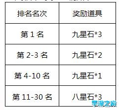 《仙剑奇侠传五前传》六界命盘九重豪礼活动图片6