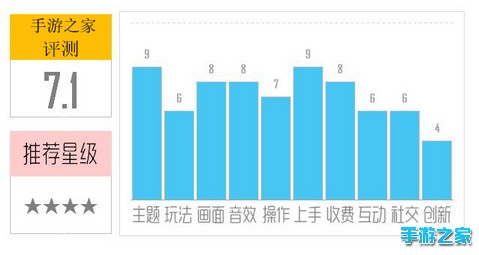 《暴走魔兽团》评测：有新意的魔兽卡牌 细节还原无懈可击图片1