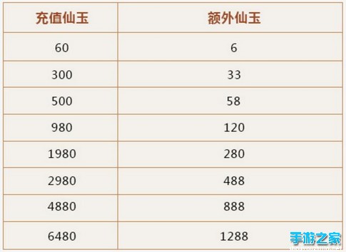 《大唐游仙记》2016年07月13日官方维护公告图片1