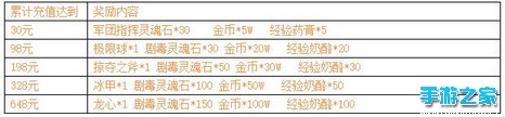 《刀塔传奇》安卓新服【苍穹曦琴】开启公告图片4