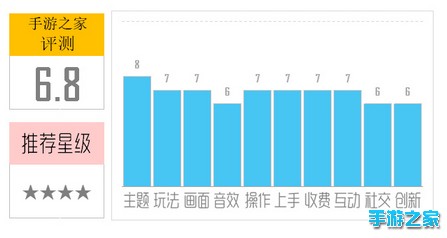 《龙战于野》评测：正统三国即时战略 大型古装神话穿越历史剧图片1