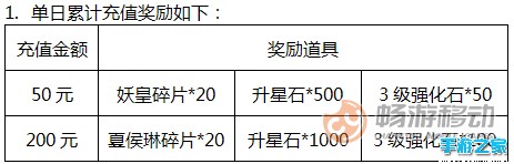 《仙剑奇侠传五前传》盛夏新福利 重磅来袭图片2