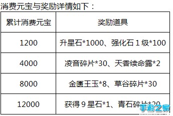 《仙剑奇侠传五前传》盛夏新福利 重磅来袭图片5