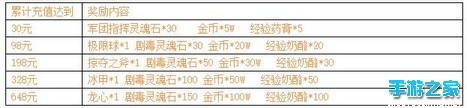 《刀塔传奇》安卓新服【魔法神刀】开启公告图片4