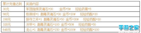 《刀塔传奇》安卓新服【堕落炽焰】开启公告图片4