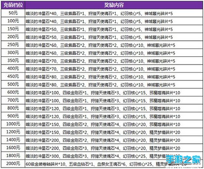 《暗黑黎明2》浪漫七夕充值回馈 天天好礼送金装图片4