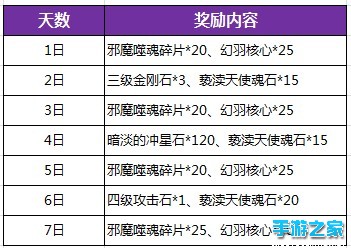 《暗黑黎明2》浪漫七夕充值回馈 天天好礼送金装图片8