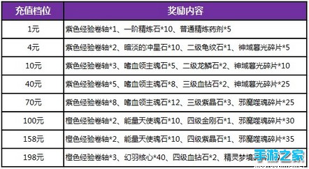 奥运基金为中国军团加油助威 全民回馈充值送豪礼图片2