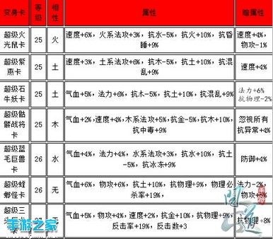 《问道》手游螃蟹横行 原来是新变身卡在作妖图片2