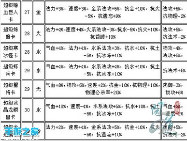 《问道》手游螃蟹横行 原来是新变身卡在作妖图片3