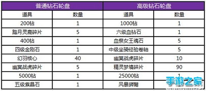 “天降骑兵”全民充值回馈 风暴狮鹫逆天来袭图片7