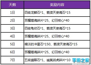 “天降骑兵”全民充值回馈 风暴狮鹫逆天来袭图片9