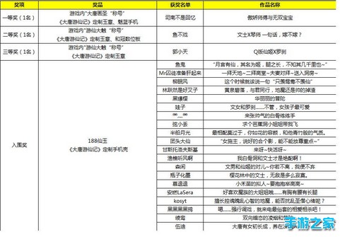 大触在民间！《大唐游仙记》首届同人大赛圆满落幕图片1