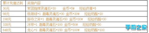 《刀塔传奇》安卓新服【血色王庭】开启公告图片4