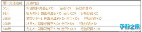 《刀塔传奇》安卓新服【邪恶法师】开启公告图片4