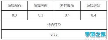 《勇士x勇士》评测：凶萌小短腿高调来袭图片1