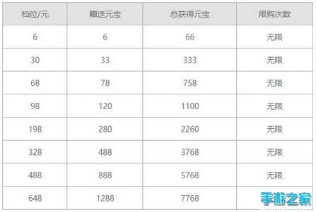 《水浒Q传》手游9月13日新服开服公告图片7