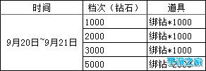 《龙戒》9月金秋福利活动第五波图片1