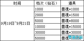 《龙戒》9月金秋福利活动第五波图片3