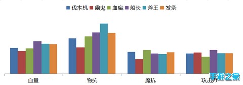 动力强劲横扫战场 新魂匣伐木机评测图片6