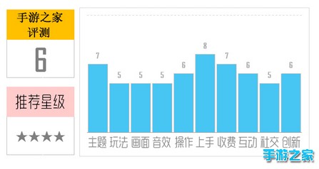 《仙剑情侠》评测：一路挂机一路懵逼图片1