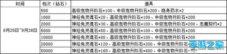 《龙戒》金秋九月福利活动第七波图片1