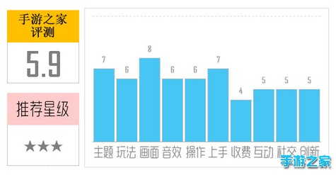 《修真界》评测：浓浓的传奇风仙侠图片1