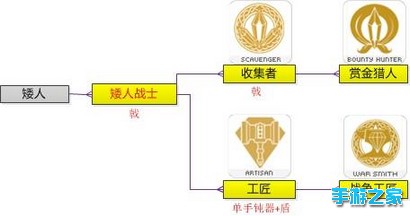 《天堂2：血盟》资料片今日公测 宣传视频震撼发布图片1