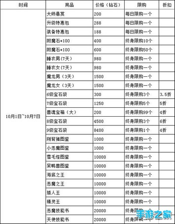 《龙戒》金秋十月欢度国庆活动图片2