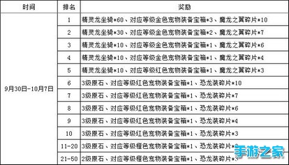 《龙戒》金秋十月欢度国庆活动图片3