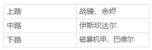 崩坏3机甲防线全机甲被动整理：远程御雷强无敌图片2