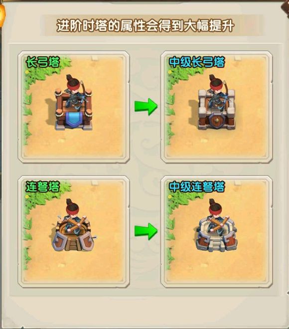 全民主公2那种塔好用？全部塔楼炮楼技能介绍图片2