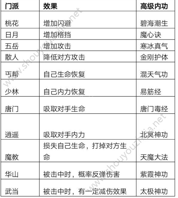 今古群侠传夺宝中华2高级内功与绝招特技大全介绍图片1