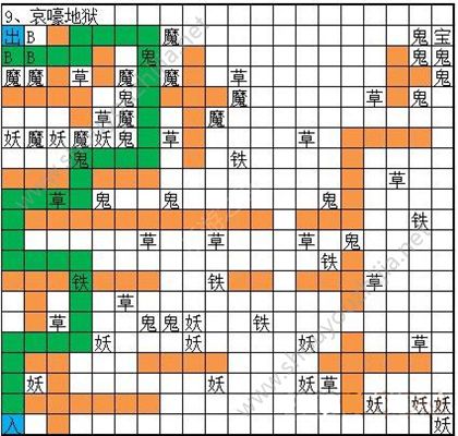 想不想修真哀嚎地狱怎么走安全？哀嚎地狱地图详情一览图片1