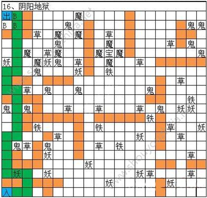 想不想修真阴阳地狱怎么走安全？阴阳地狱地图详情一览图片1