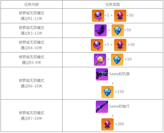崩坏学园2螺旋回廊全新BOSS兵神开启 世界的新生任务流程奖励一览