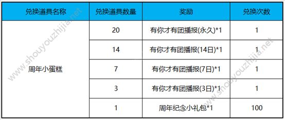 王者荣耀10月16日新版本活动汇总：团战精神集结、安琪拉如懿俏皮登场图片2