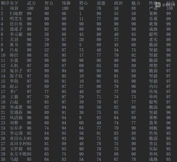 皇帝成长计划2属性93+人物排行攻略图片1