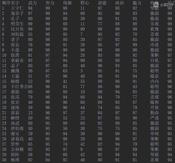 皇帝成长计划2属性93+人物排行攻略图片3