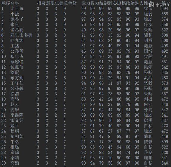 皇帝成长计划2手游谁适合当吏部尚书？吏部尚书实用度排名排行榜图片2