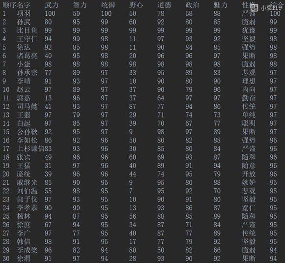 皇帝成长计划2属性93+人物排行攻略图片6