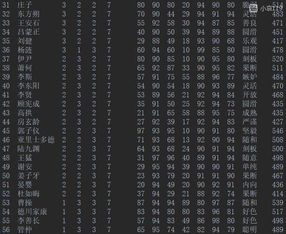 皇帝成长计划2手游谁适合当丞相？丞相实用度排名排行榜图片3