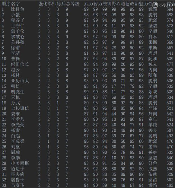 皇帝成长计划2手游谁适合当中央将？中央将实用度排名排行榜图片2