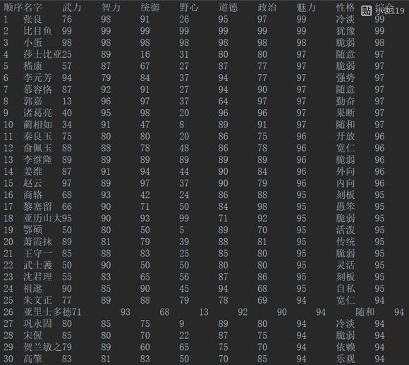 皇帝成长计划2属性93+人物排行攻略图片13